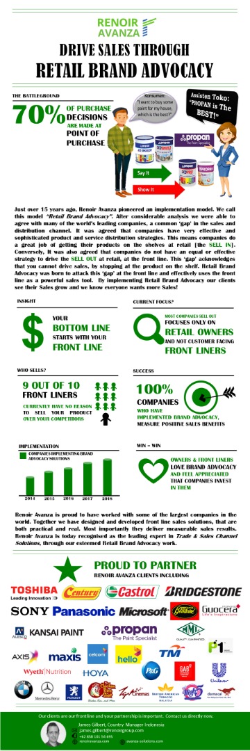 Menelusuri Jejak Renoir Avanza di Jakarta: Panduan Lengkap Alamat Kantor dan Layanan